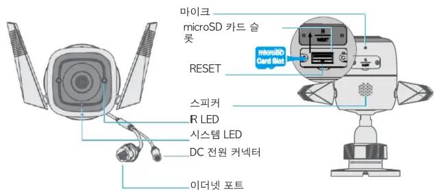 마이크 microSD 카드 습롯 RESET 스피커 R LED 시스템 LED DC 전원 커넥터 이더넷 포트