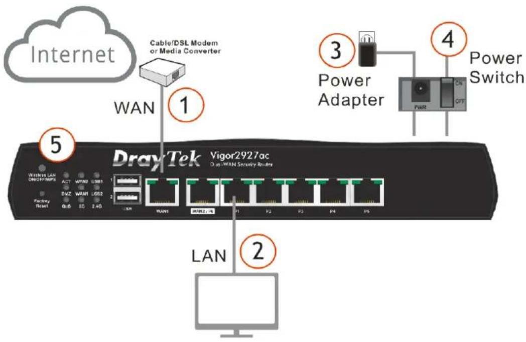 Draytek Vigor 2927ac - I-2-1 Installing Vigor Router - 1
