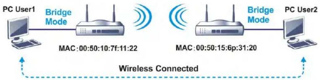 Draytek Vigor 2927ac - III-1-6 WDS (for 5GHz) - 1
