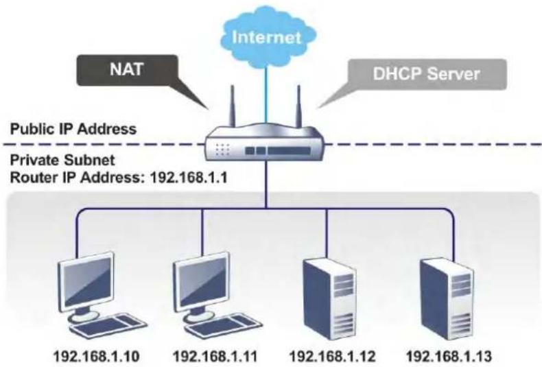 Draytek Vigor 2927ac - II-2 LAN - 1