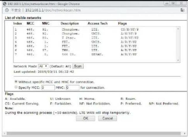 Draytek Vigor 2927ac - Note: - 3
