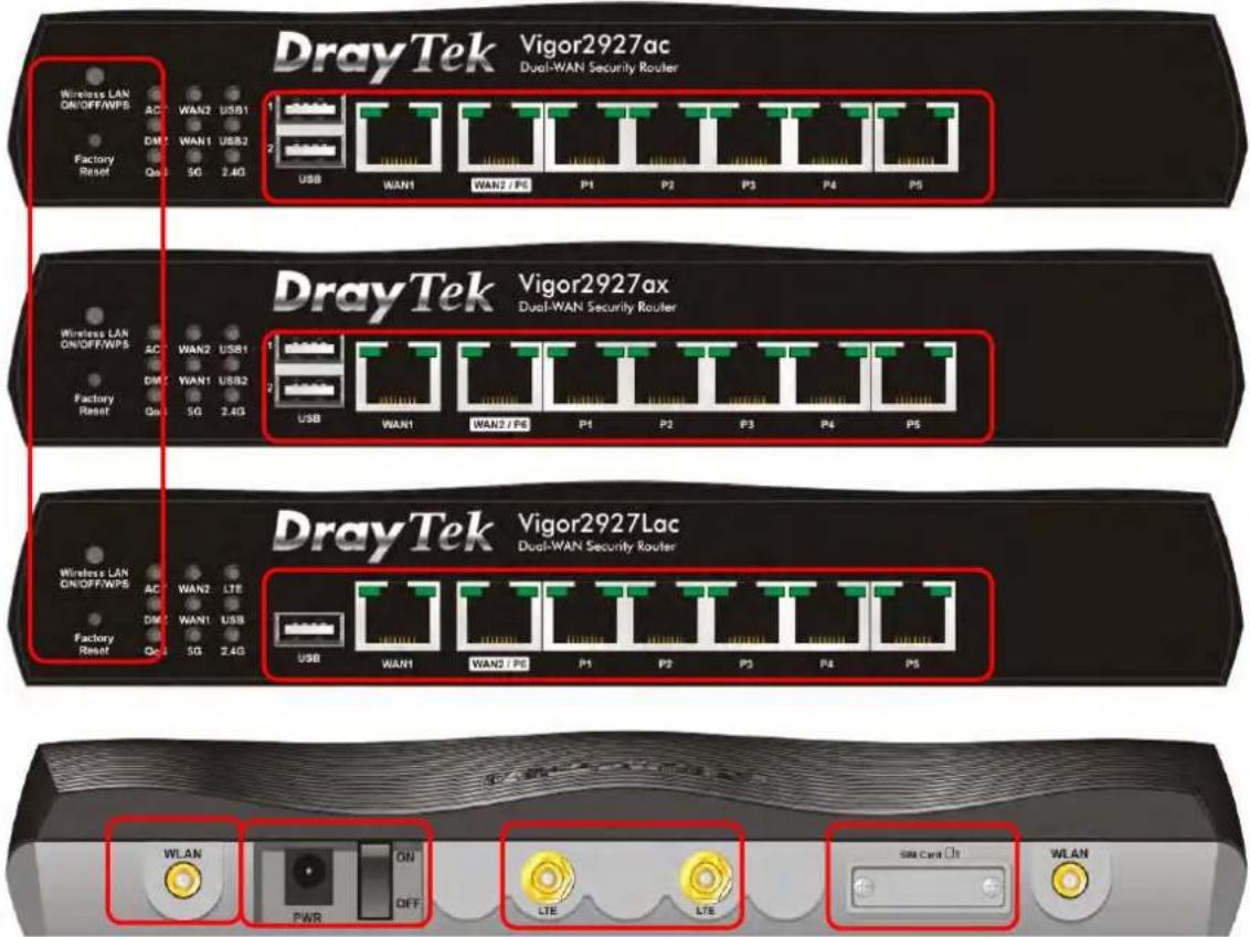 Draytek Vigor 2927ac - I-1-1 Indicators and Connectors - 8