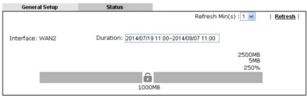 Draytek Vigor 2927ac - II-1-4-2 Status - 2