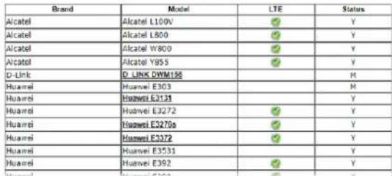Draytek Vigor 2927ac - II-1-2-6 Details Page for 3G/4G USB Modem (DHCP mode) in WAN5 / WAN6 - 5