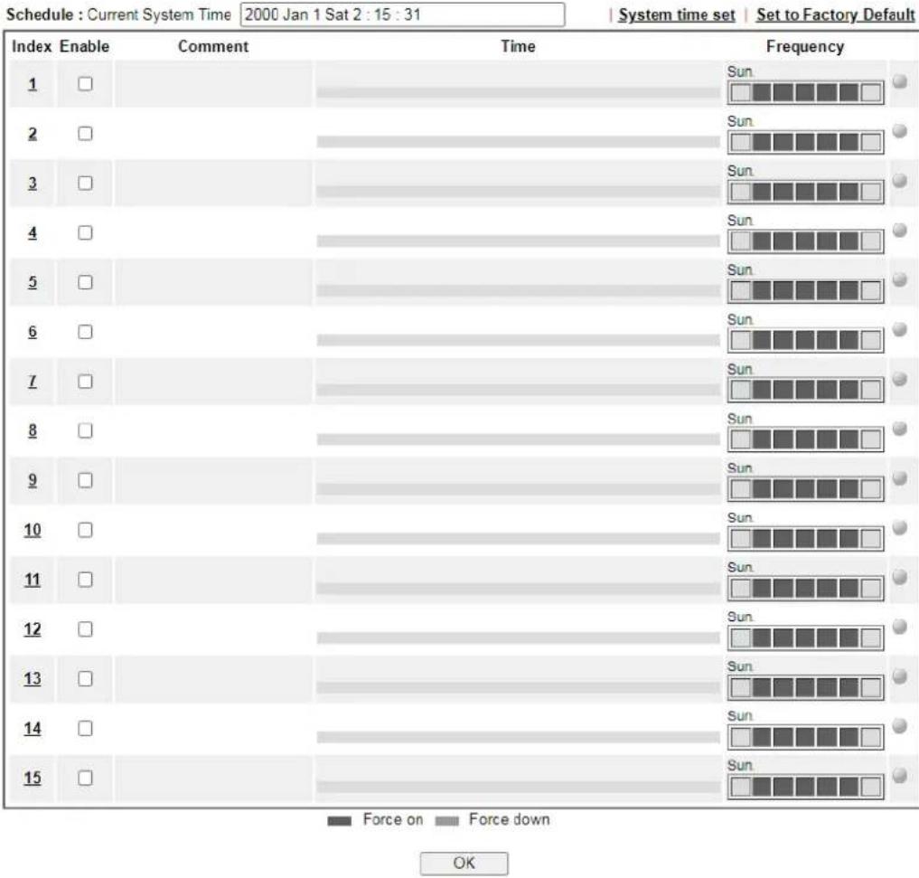 Draytek Vigor 2927ac - II-5-4 Schedule - 1
