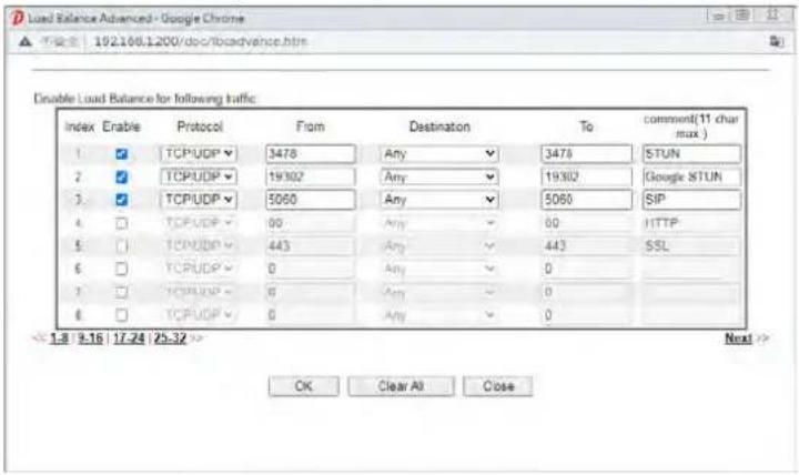Draytek Vigor 2927ac - II-1-1 General Setup - 1