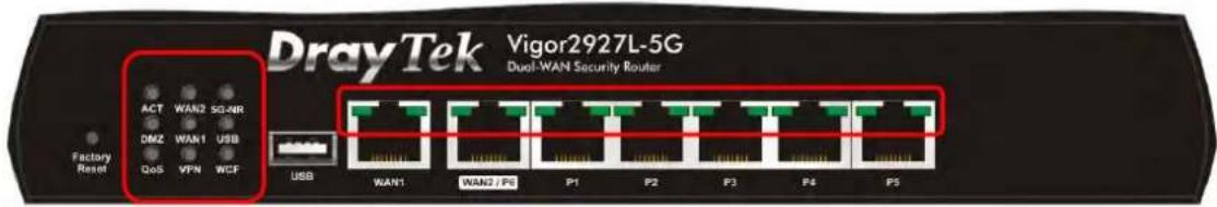 Draytek Vigor 2927ac - I-1-1 Indicators and Connectors - 13