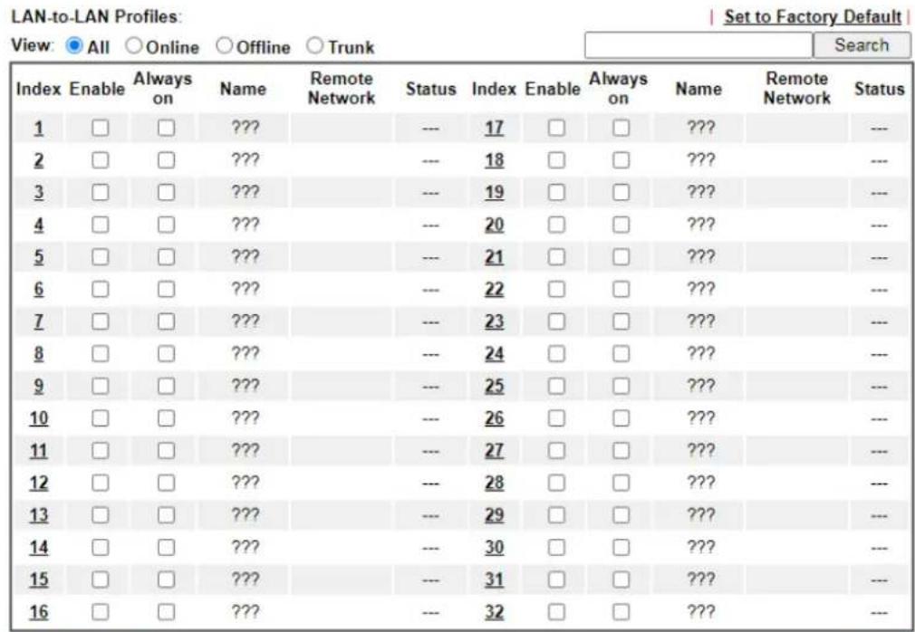 Draytek Vigor 2927ac - V-1-11 LAN to LAN - 2