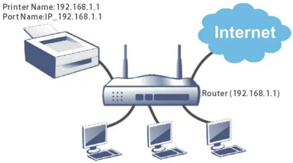 Draytek Vigor 2927ac - I-2-3 Installing USB Printer to Vigor Router - 1