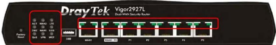 Draytek Vigor 2927ac - I-1-1 Indicators and Connectors - 3