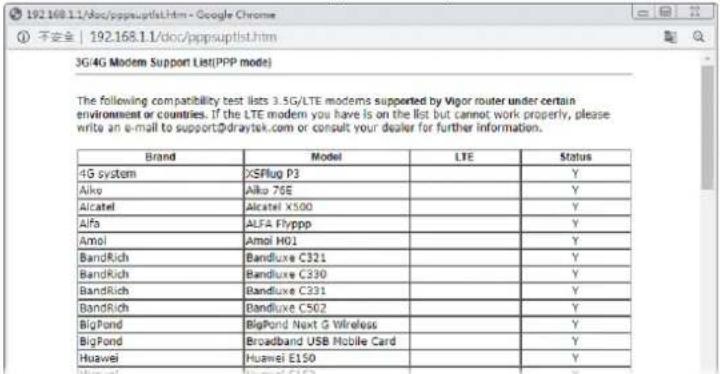 Draytek Vigor 2927ac - II-1-2-5 Details Page for 3G/4G USB Modem (PPP mode) in WAN5 / WAN6 - 2