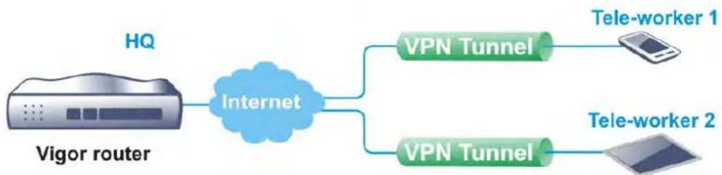 Draytek Vigor 2927ac - V-1 VPN and Remote Access - 1