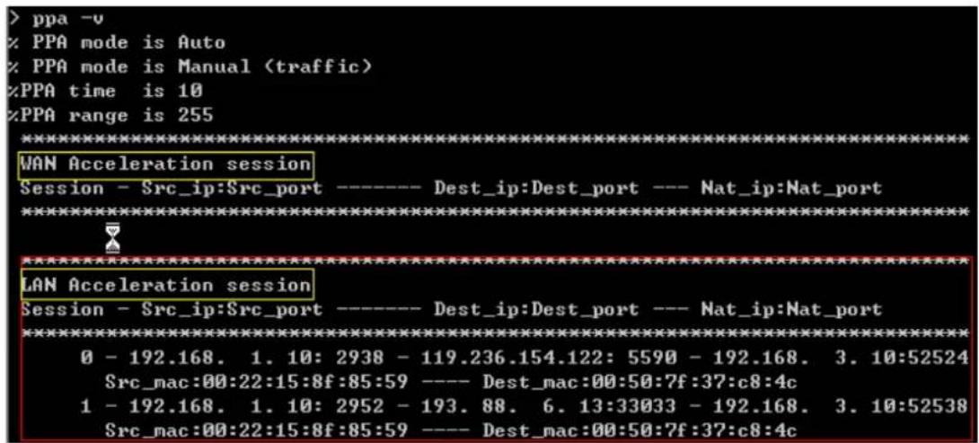 Draytek Vigor 2927ac - Checking the PPA status - 1