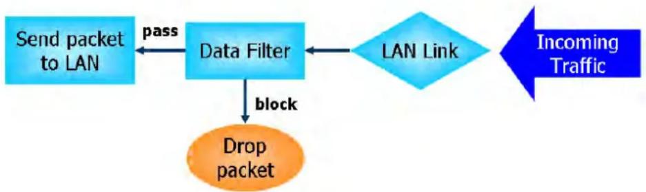 Draytek Vigor 2927ac - Data Filter - 1