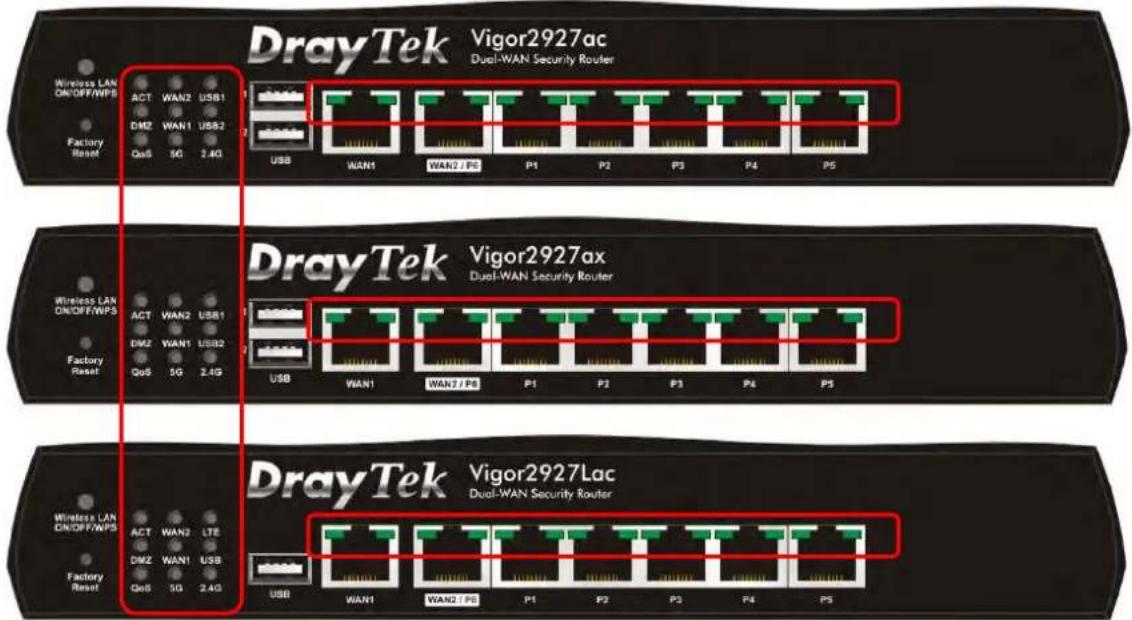 Draytek Vigor 2927ac - I-1-1 Indicators and Connectors - 7