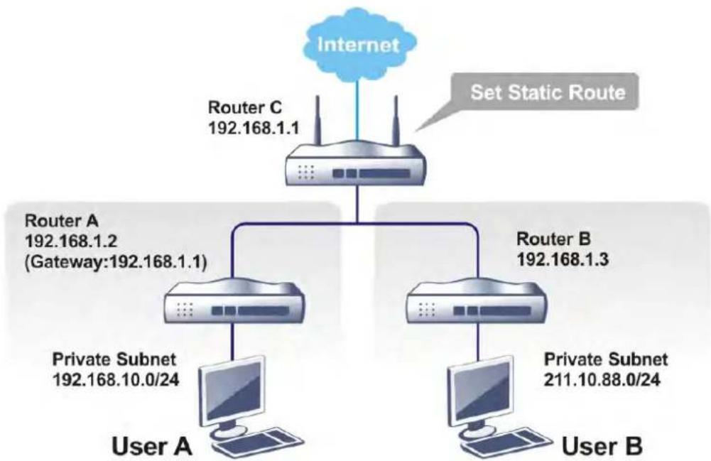 Draytek Vigor 2927ac - II-6-1 Static Route - 3
