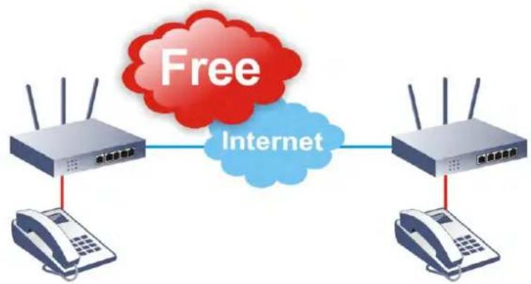 Draytek Vigor 2927ac - IV-1 VoIP - 1