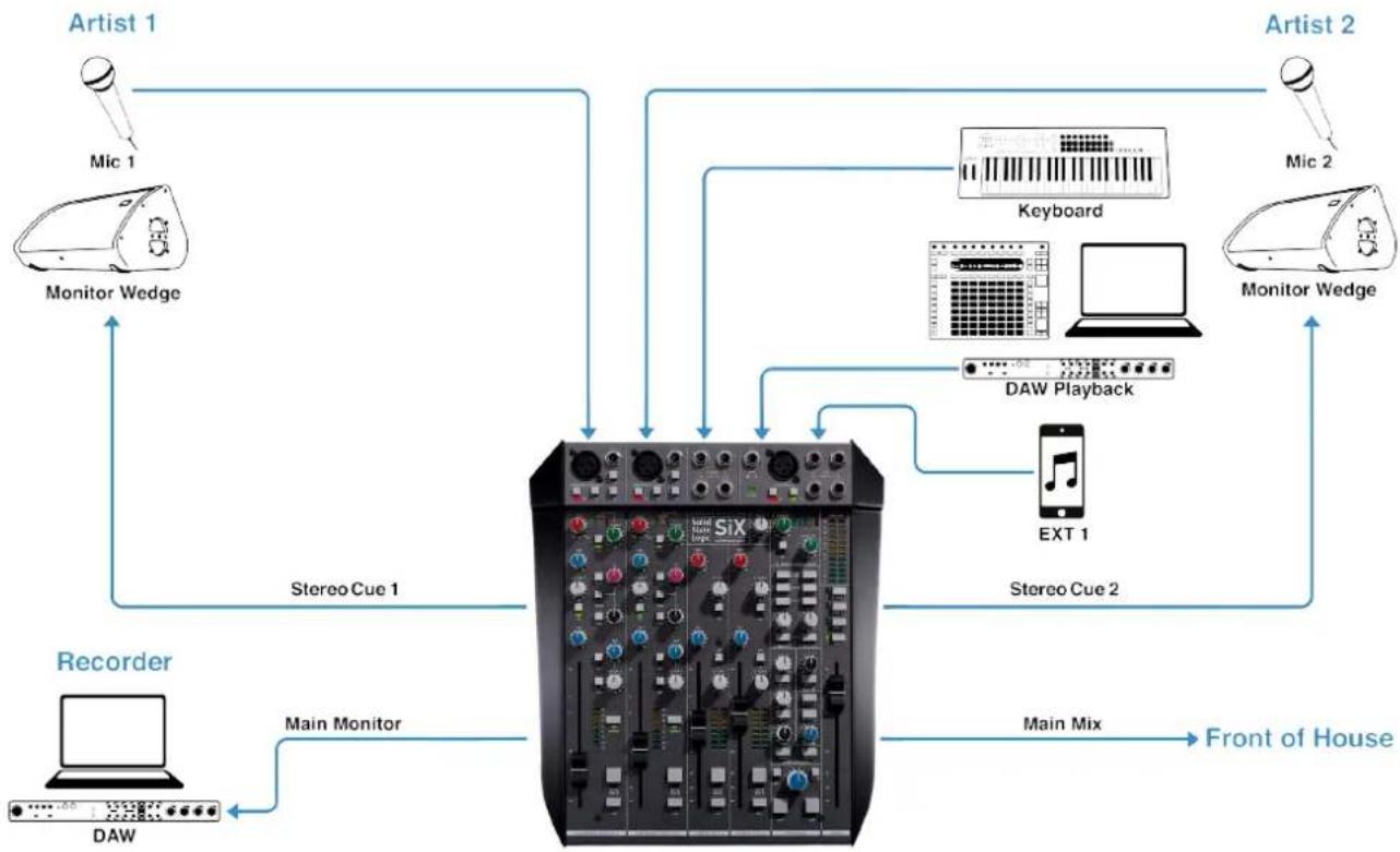 Solid State Logic SiX - On Stage - 1
