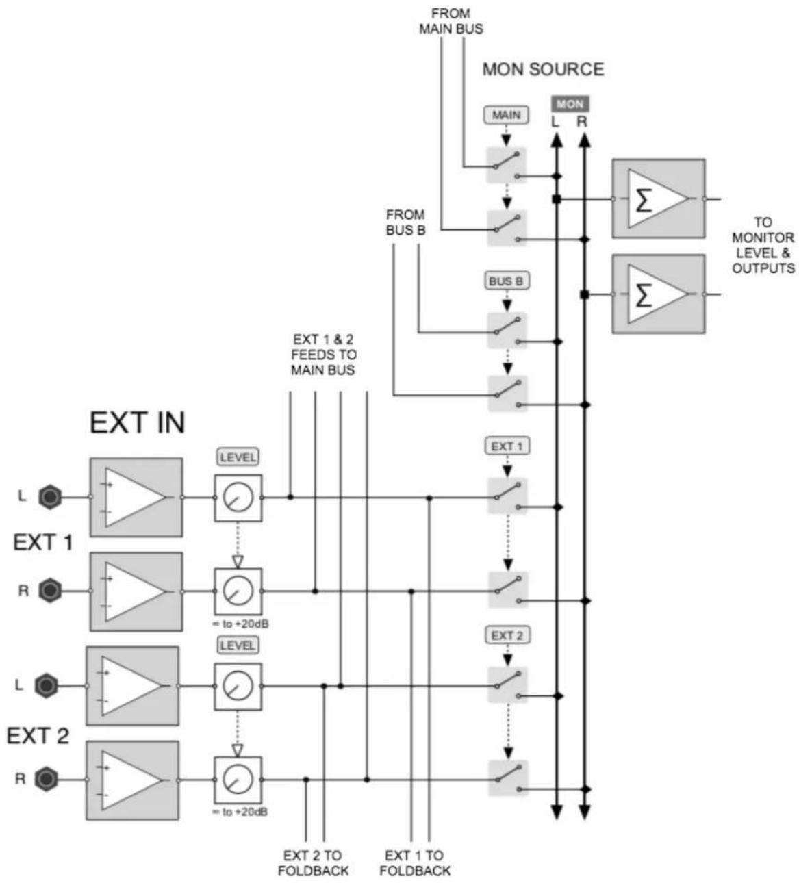 Solid State Logic SiX - External 1 and 2 Levels - 1