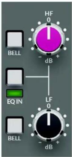 Solid State Logic SiX - Channel EQ - 1