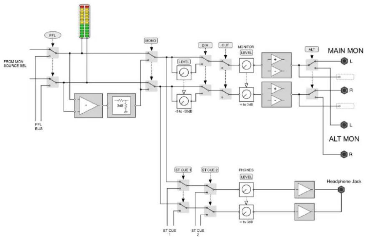Solid State Logic SiX - Channel Fader and Pan - 3