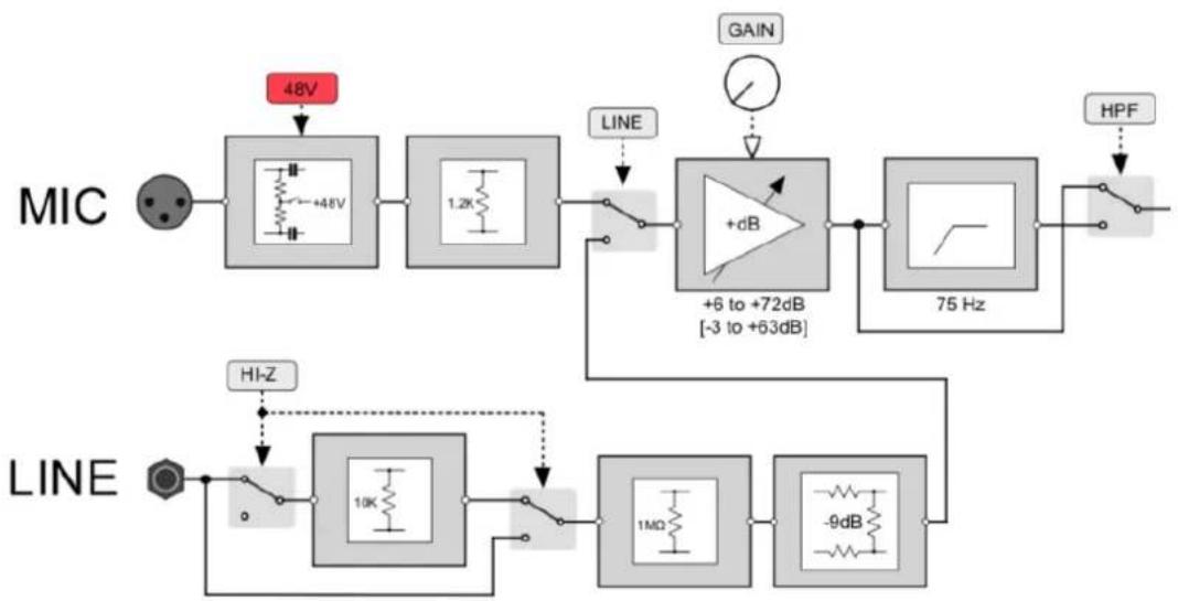Solid State Logic SiX - Mic Input (XLR) - 3