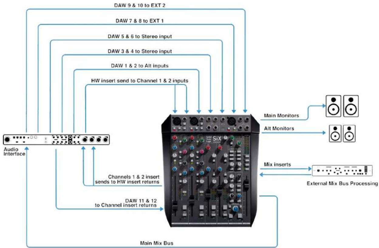 Solid State Logic SiX - Music Production - Mixdown - 1