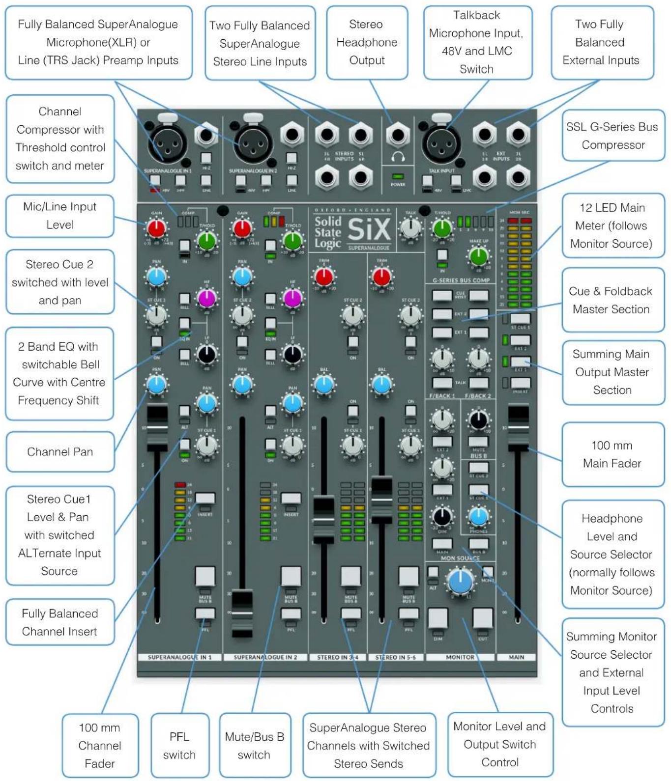 Solid State Logic SiX - Console Overview - 1
