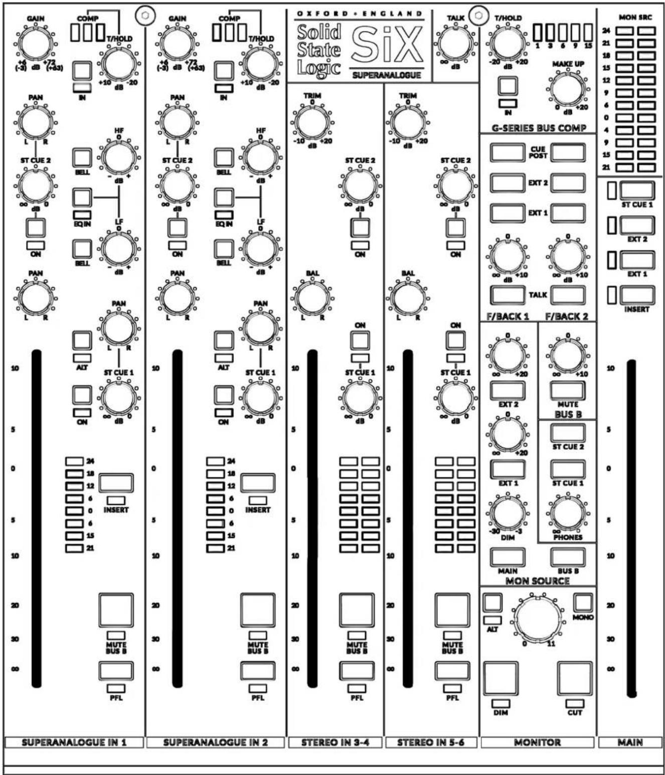 Solid State Logic SiX - Appendix D - Recall Sheet - 1