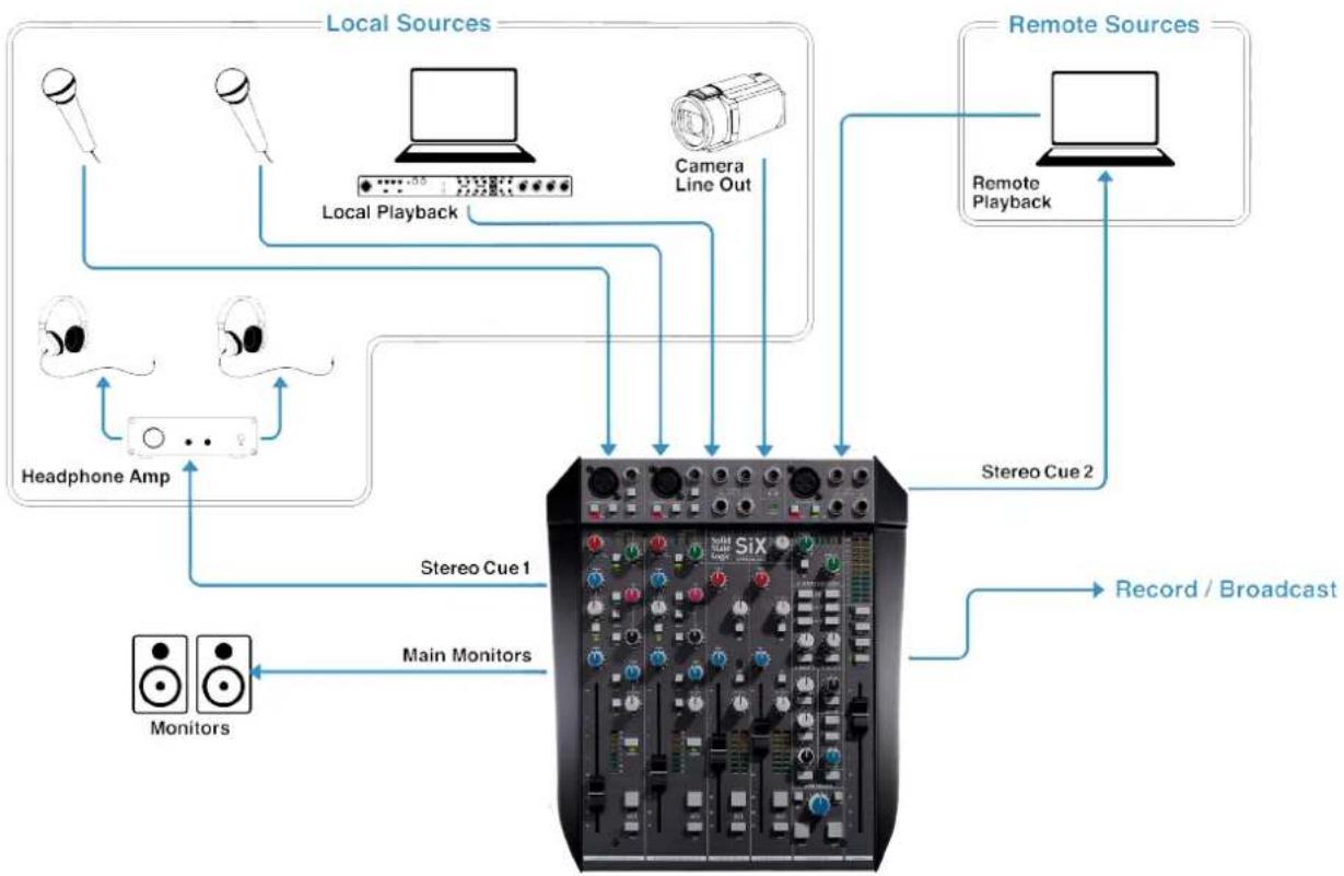 Solid State Logic SiX - Podcasting - 1