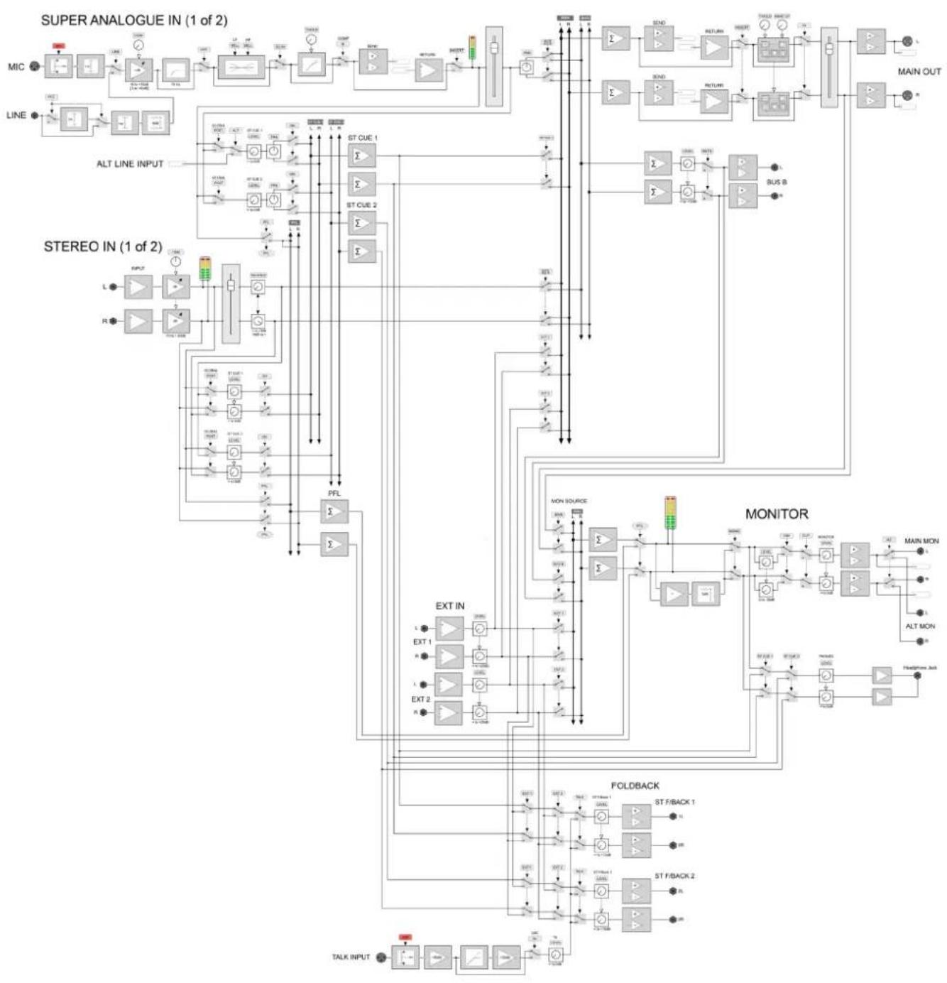 Solid State Logic SiX - Appendix C - SiX Block Diagram - 1
