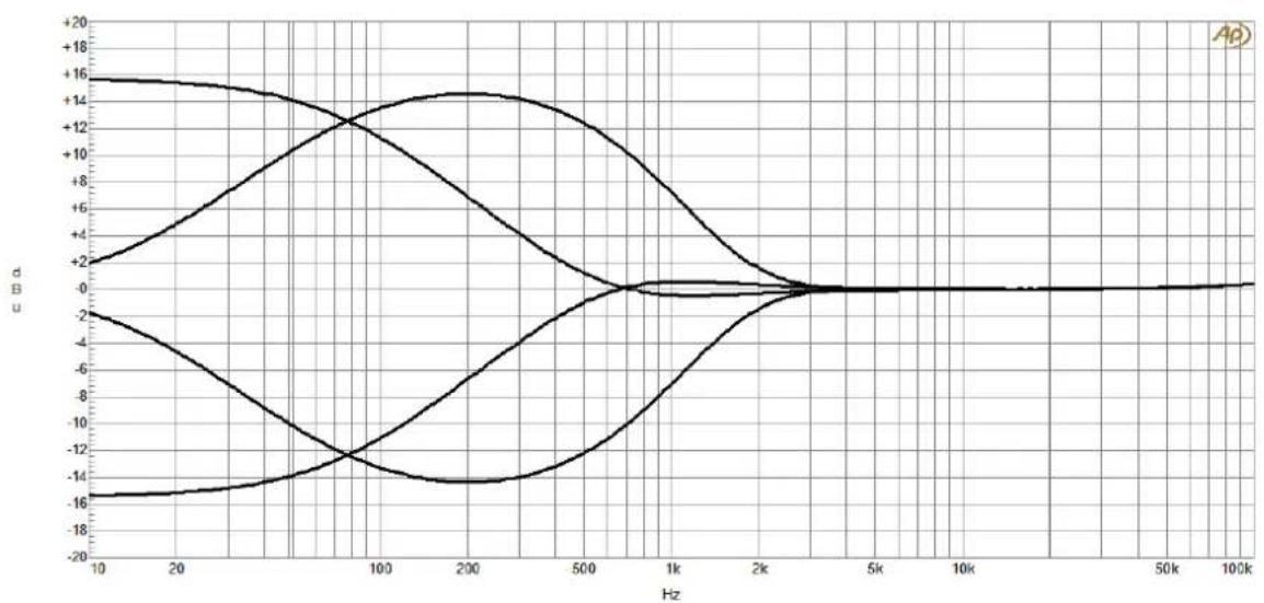 Solid State Logic SiX - Channel EQ - 3