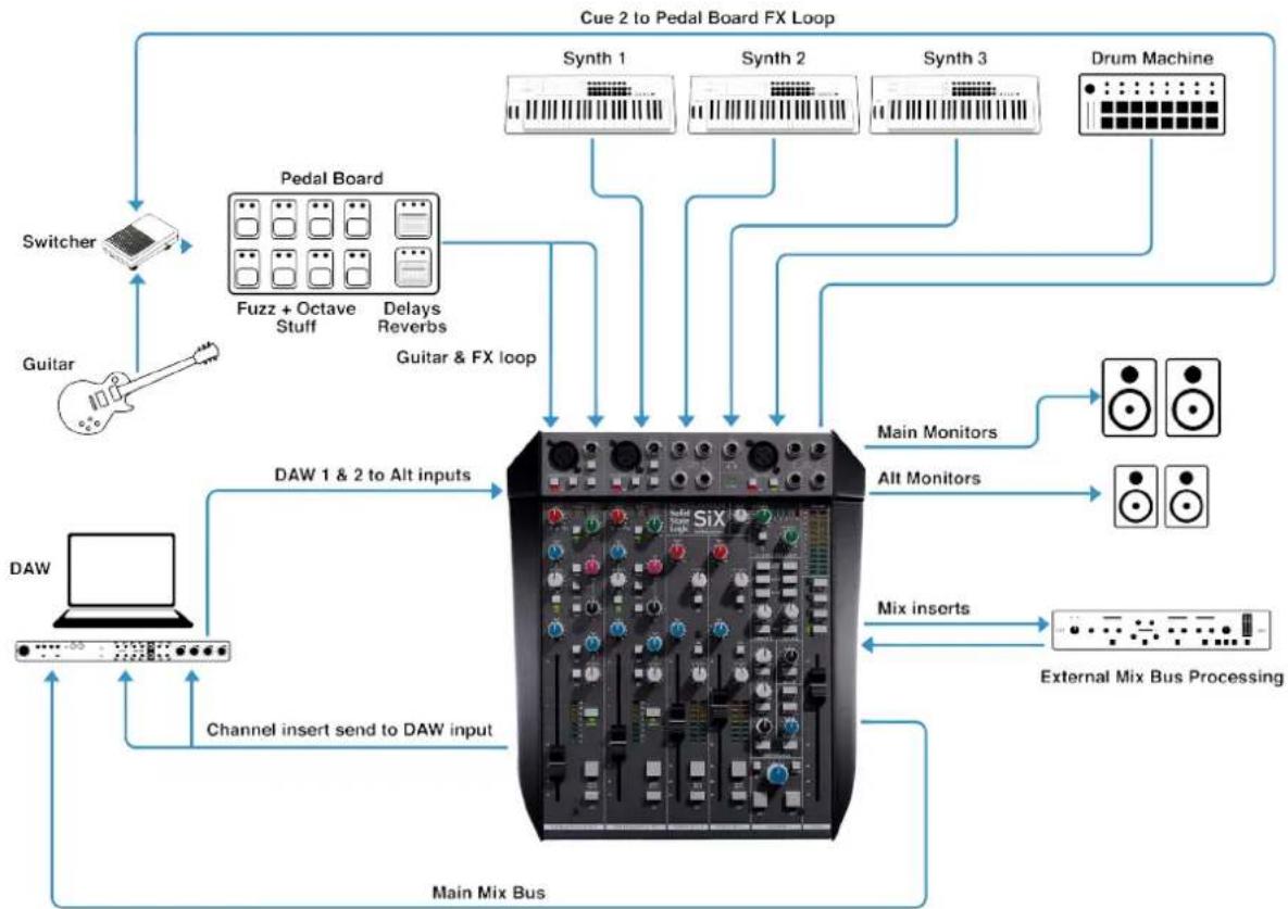 Solid State Logic SiX - Music Production - Writing and Tracking - 1