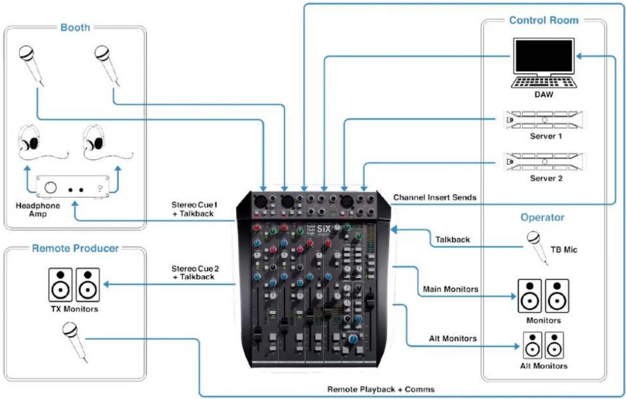 Solid State Logic SiX - On Stage - 2