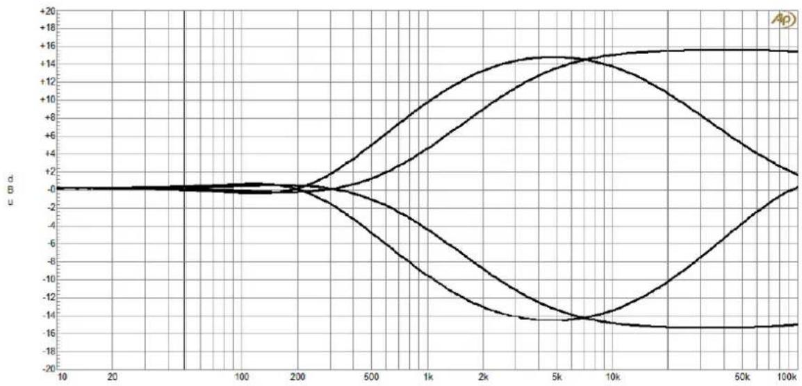 Solid State Logic SiX - Channel EQ - 2