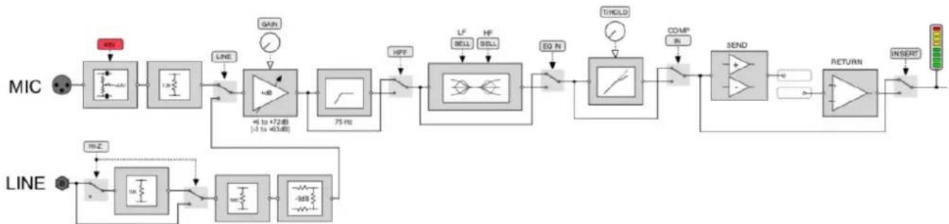 Solid State Logic SiX - Channel Compressor - 2