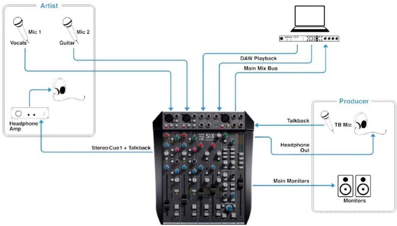 Solid State Logic SiX - Recording A Singer/Songwriter - 1