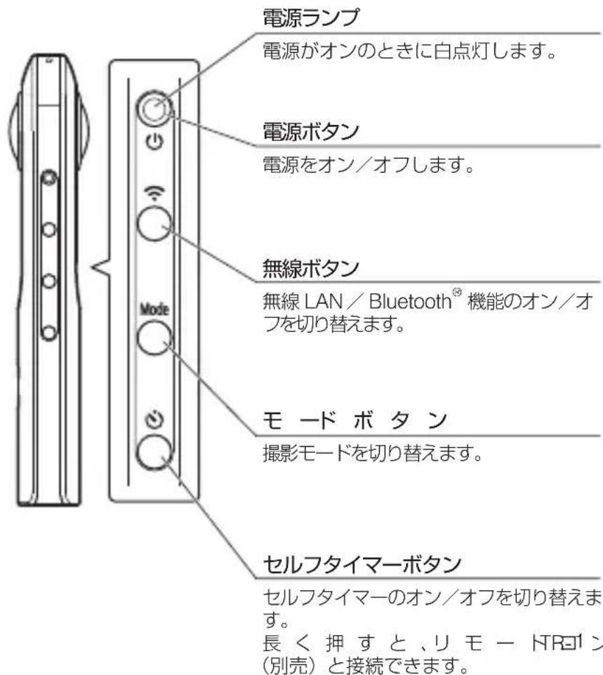 RICOH Theta SC2 - ●ブランドサイトのご案内 - 3