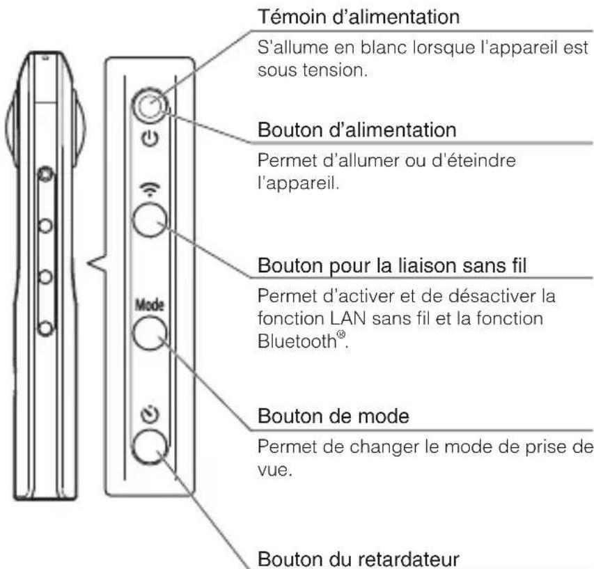 RICOH Theta SC2 - ● Informations de support - 3