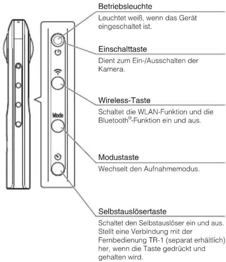 RICOH Theta SC2 - Sharing on SNS - 5