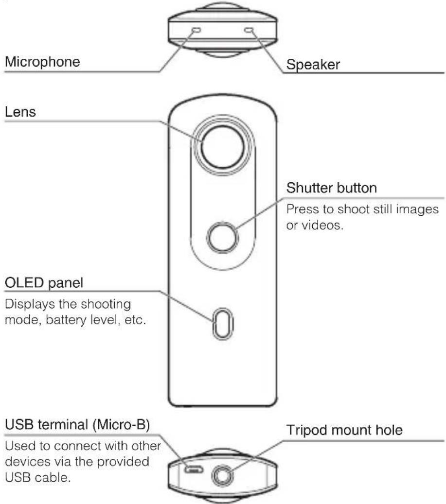 Microphone Speaker Lens Shutter button Press to shoot still images or videos. OLED panel Displays the shooting mode, battery level, etc. USB terminal (Micro-B) Used to connect with other devices via the provided USB cable. Tripod mount hole