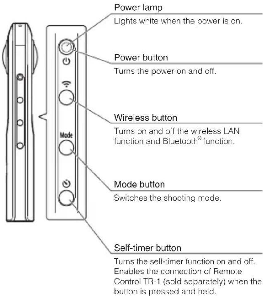 Power lamp Lights white when the power is on. Power button Turns the power on and off. Wireless button Turns on and off the wireless LAN function and Bluetooth® function. Mode button Switches the shooting mode. Self-timer button Turns the self-timer function on and off. Enables the connection of Remote Control TR-1 (sold separately) when the button is pressed and held.
