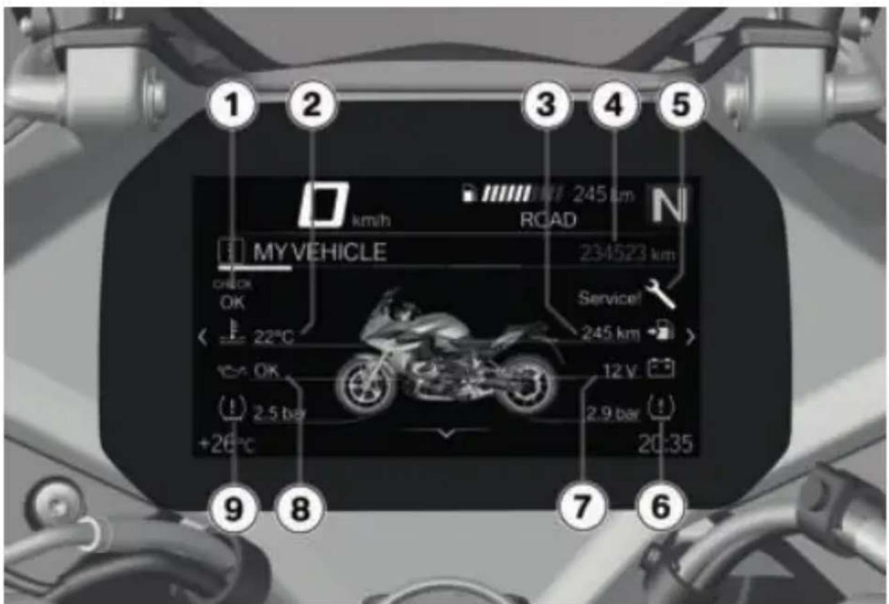 1 2 3 4 5 km/h 245 km ROAD MYVEHICLE 234523 km CHECK OK 22°C Service! 245 km >0 OK 2.5 bar +26°C 12 V 2.9 bar 20:35 9 8 7 6