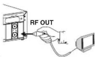 RF OUT
