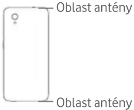 Oblast antény Oblast antény