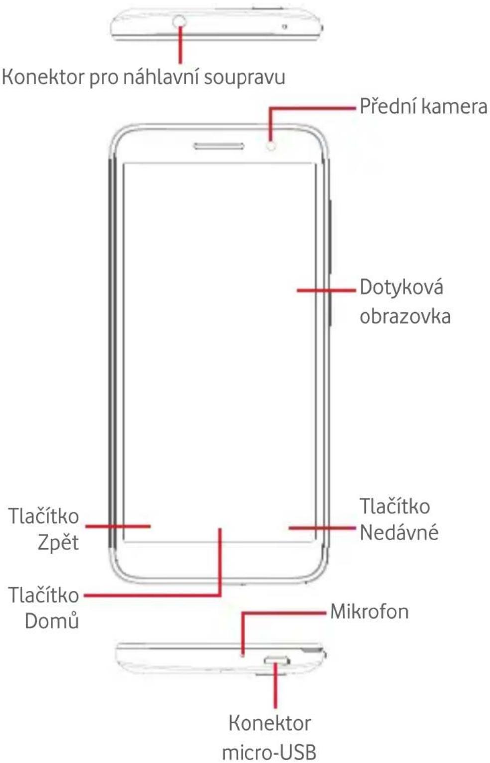Konektor pro náhlavní soupravu Přední kamera Dotyková obrazovka Tlačítko Zpět Tlačítko Domů Tlačítko Nedávné Mikrofon Konektor micro-USB