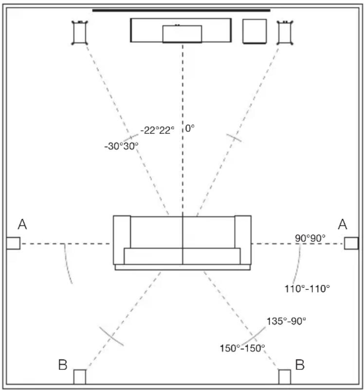 MONITOR AUDIO Bronze 6G 100 - AV Positioning - 1
