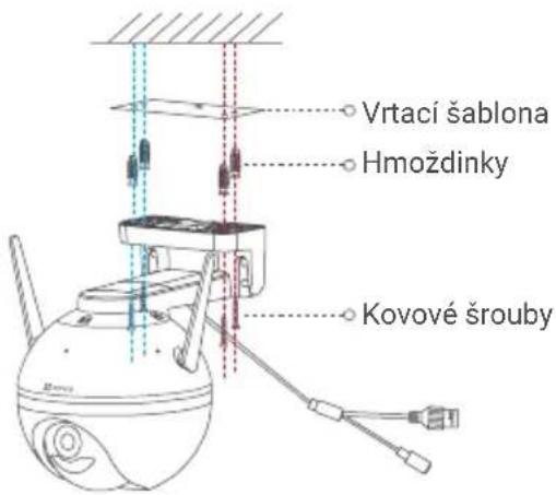 Vrtací šablona Hmoždinky Kovové šrouby