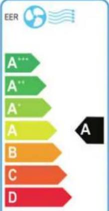 Sinclair AMC-14P - ENERGY LABEL - 4