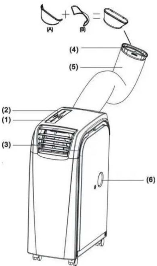 Sinclair AMC-14P - NAME OF THE PARTS - 1